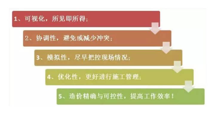 图片.png 腿腿教学网-工程人要不要学BIM?