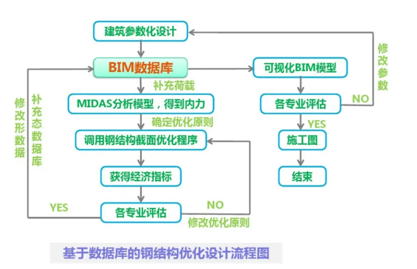 腿腿教学网-bim数据库有必要建立吗？有什么作用？