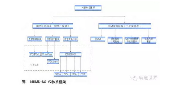 image.png 腿腿教学网-铁路BIM的标准