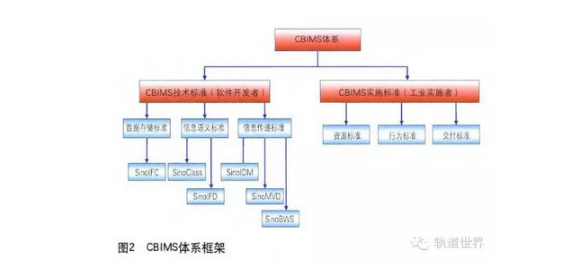 image.png 腿腿教学网-铁路BIM的标准