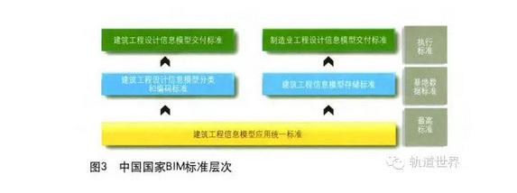 image.png 腿腿教学网-铁路BIM的标准