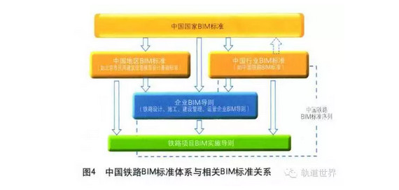 image.png 腿腿教学网-铁路BIM的标准
