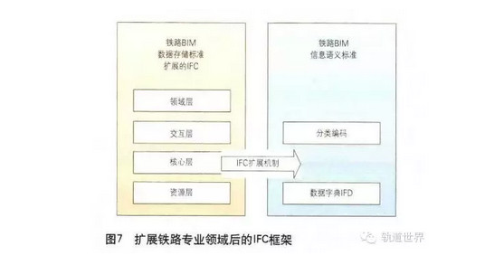 image.png 腿腿教学网-铁路BIM的标准