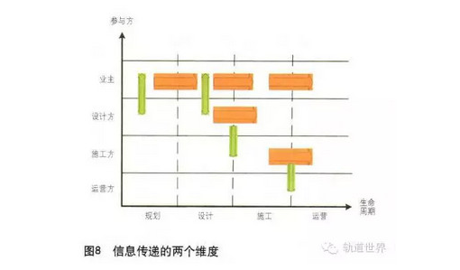 image.png 腿腿教学网-铁路BIM的标准