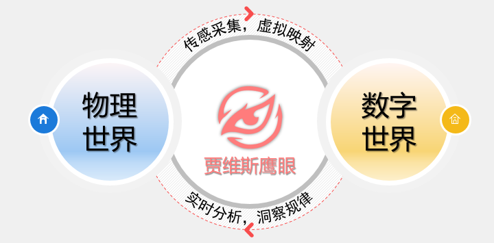 腿腿教学网-360鹰眼中数字孪生是什么？