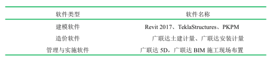 腿腿教学网-项目用BIM软件介绍