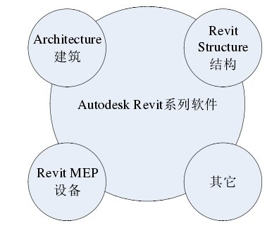 腿腿教学网-Revit软件如何构成？