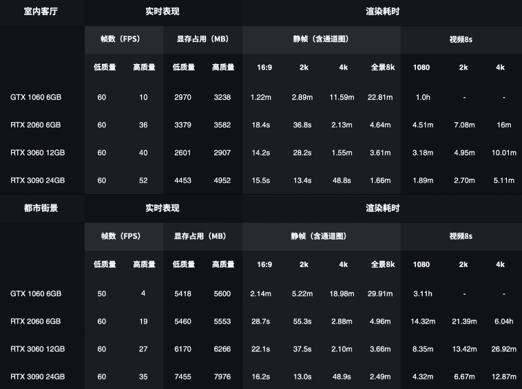 腿腿教学网-D5渲染器的硬件配置要求是什么？