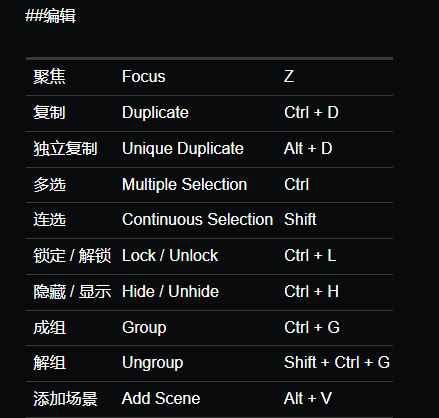 腿腿教学网-D5渲染器的快捷键有哪些？
