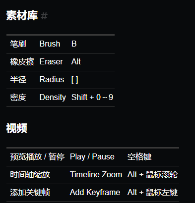 腿腿教学网-D5渲染器的快捷键有哪些？