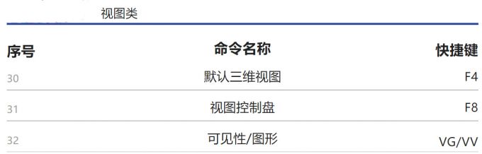 腿腿教学网-fuzor的常用快捷键有哪些？小编帮你整理