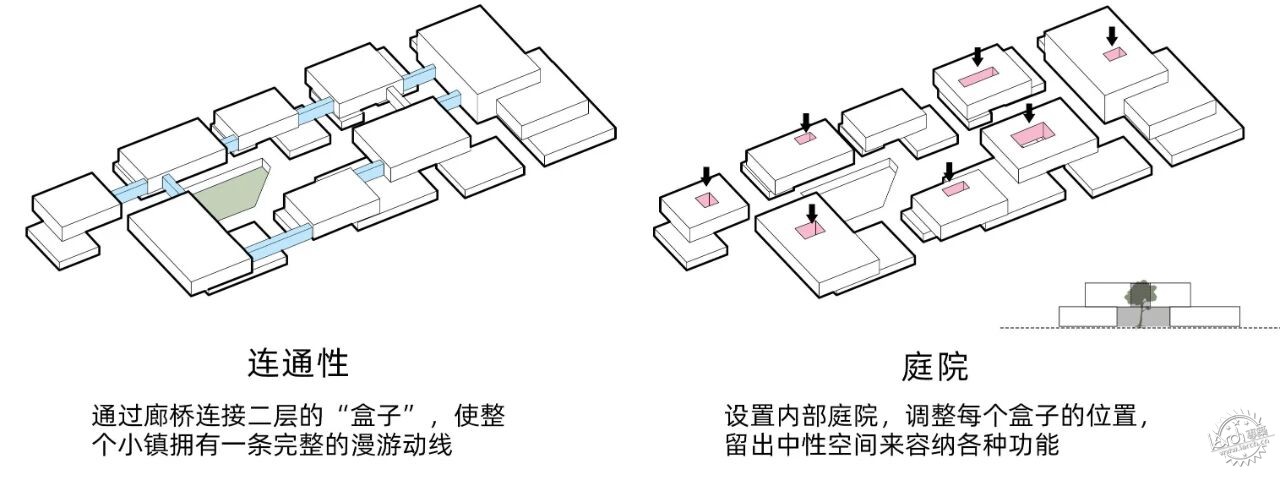 理想社区 | 从“老人乌托邦”到“所有人的社区”：上海新发展怡福荟康养小镇第29张图片