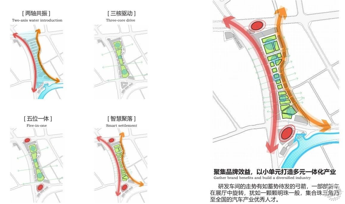 解码顺德良村汽配城如何重构汽车产业新生态，破局粤港澳大湾区第23张图片