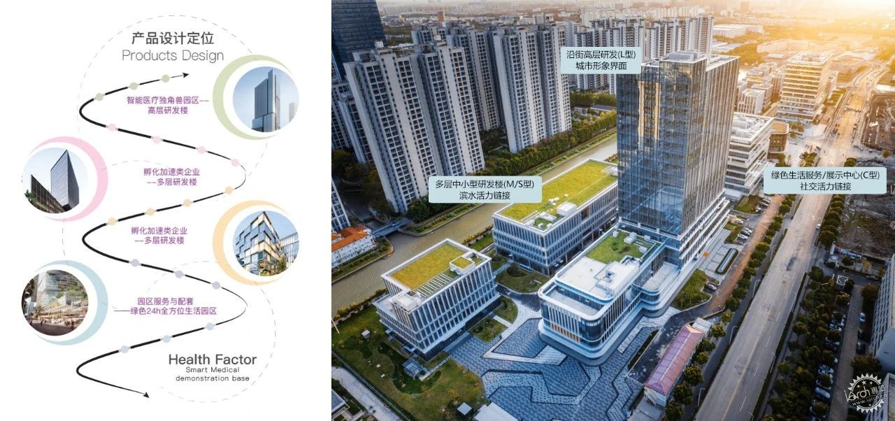 首个养老科技产业园！聚焦大零号湾，健康产业的新样板第14张图片