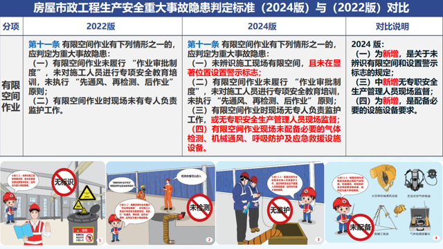 送训下基层，助力项目管理提质增效