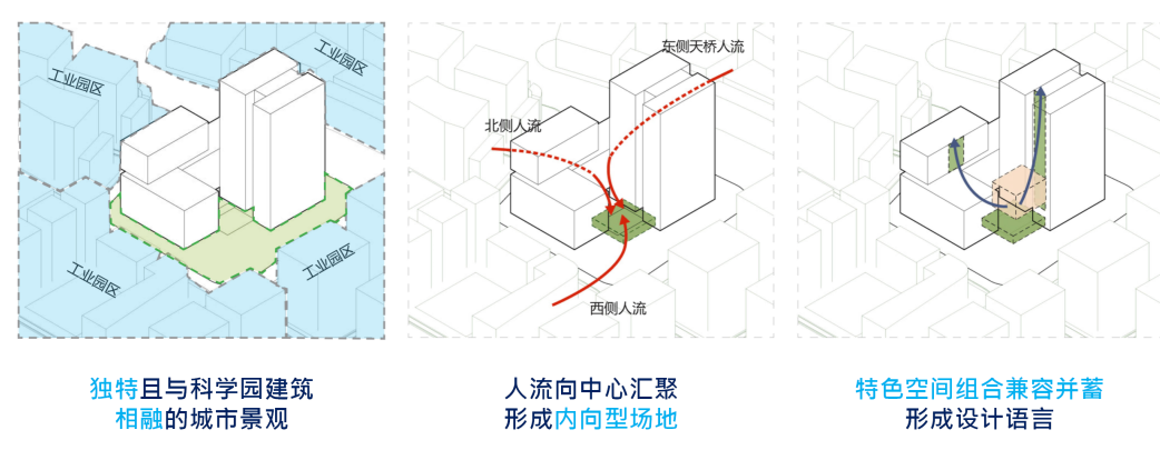 RLP Asia建筑 | 海大海灏生物创新港第8张图片