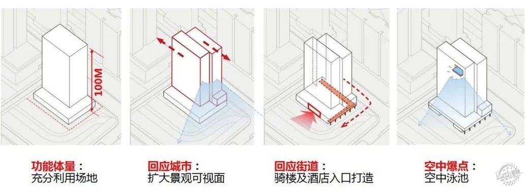 珠江畔的空中伊甸园——琶洲雅诗阁酒店第5张图片
