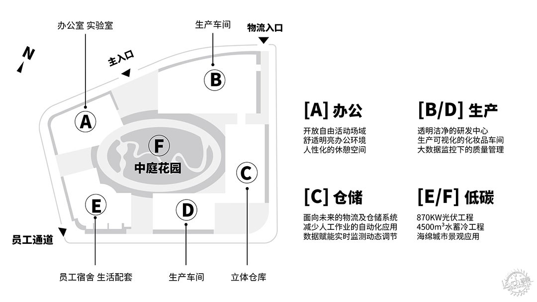 中山中研星园：从工业到工业建筑第7张图片