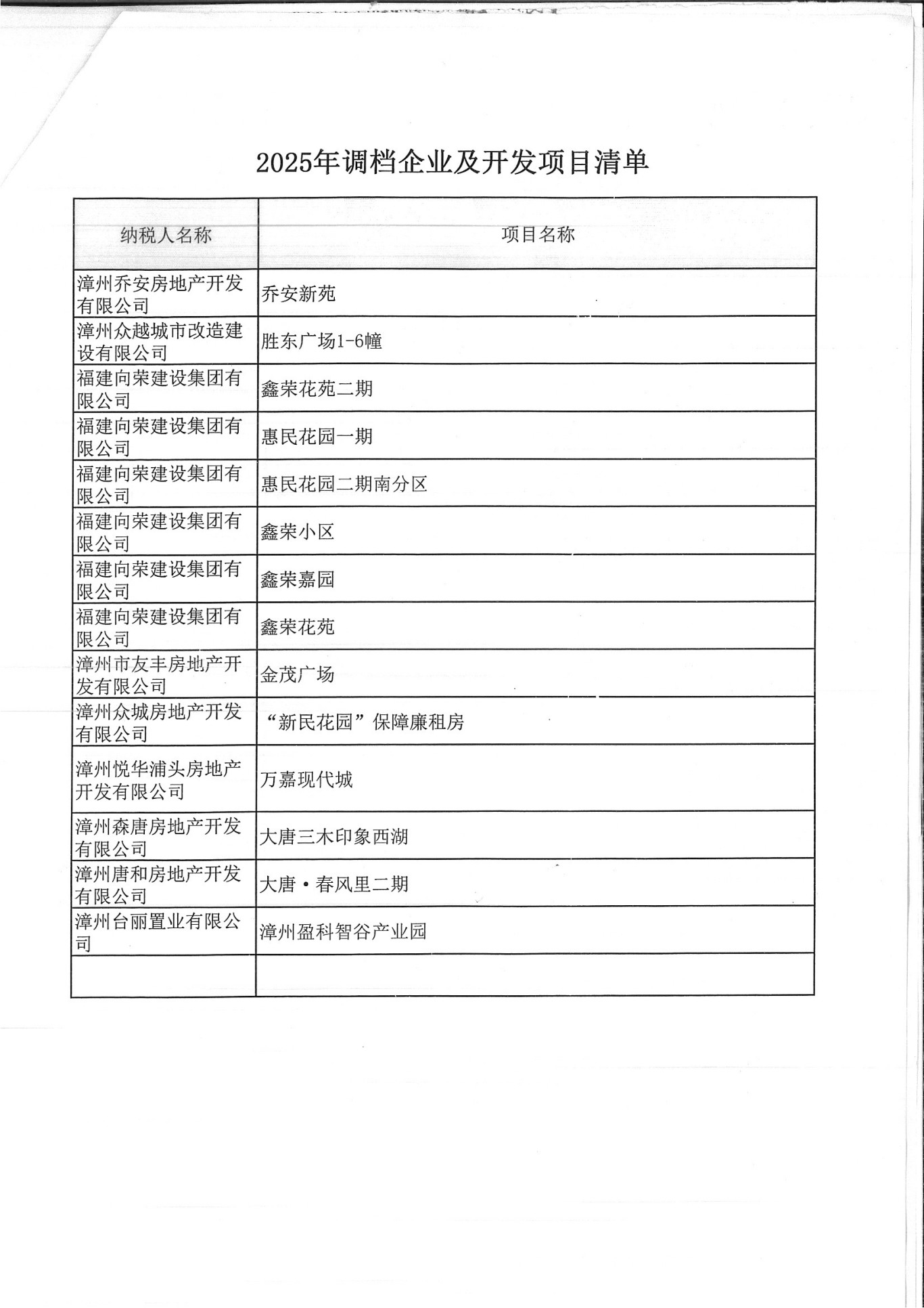 跨越时空的“对账”：城建档案遇上税务土地增值税清算审核