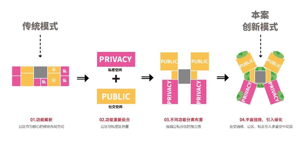 孟凡浩-line+为贝壳在成都打造108户“空中四合院”第20张图片