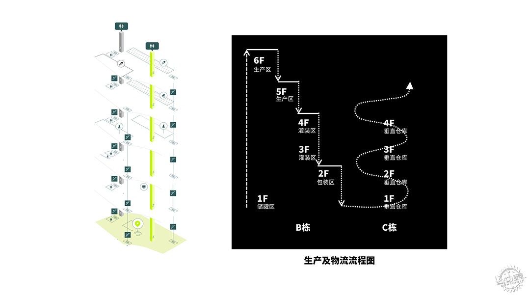 中山中研星园：从工业到工业建筑第20张图片