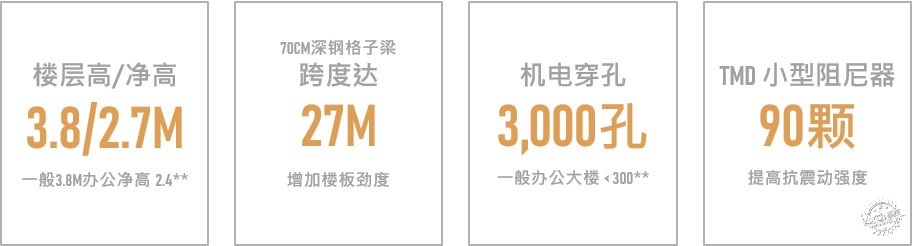 上海商业储蓄银行总行大楼：在后高技派时代建构可持续的金融建筑第24张图片
