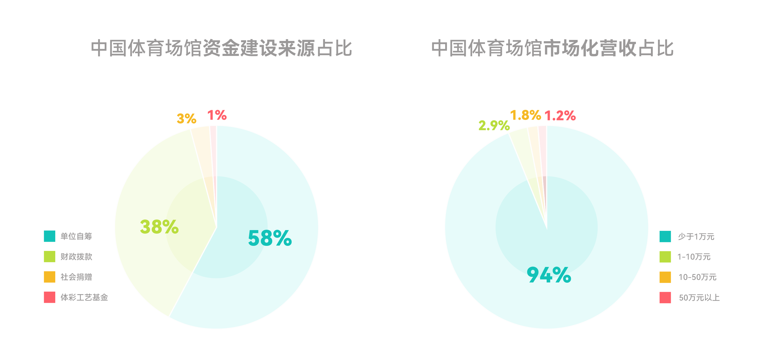 line+打造新昌小球中心：Sports Mall，从赛事容器到城事发生器第17张图片