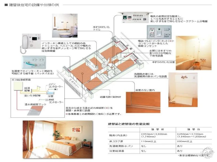 废弃公寓开演唱会？垂直更新或许是城市的未来第32张图片