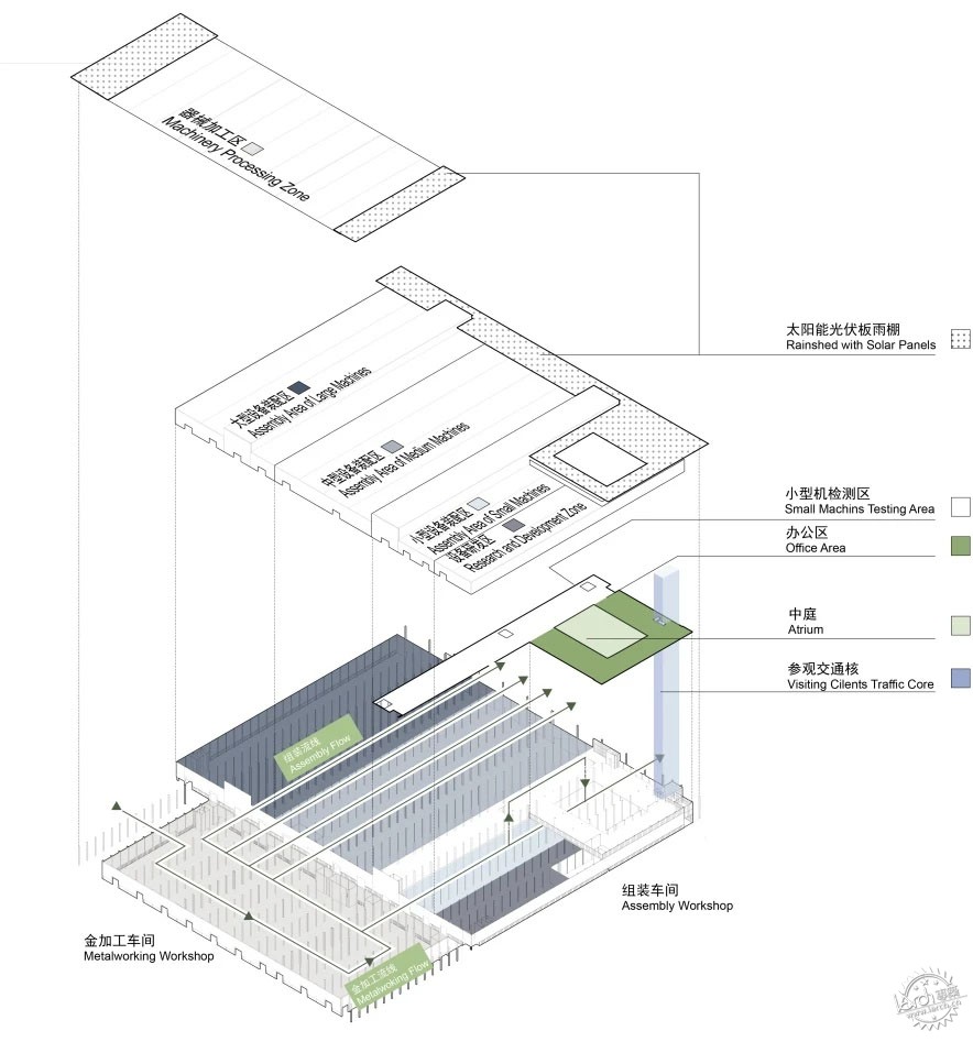 泰瑞GIGA工厂｜工业建筑的再定义：超越生产的空间第7张图片