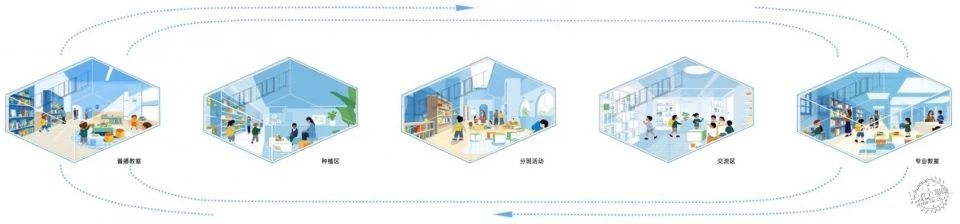 从城市设计到建筑 | 扬州宝应实验学校第18张图片
