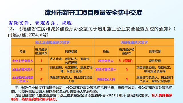 筑牢防线 根治欠薪丨 2025年第一季度全市新开工项目“双交底”顺利召开 筑牢防线 根治欠薪丨 2025年第一季度全市新开工项目“双交底”顺利召开