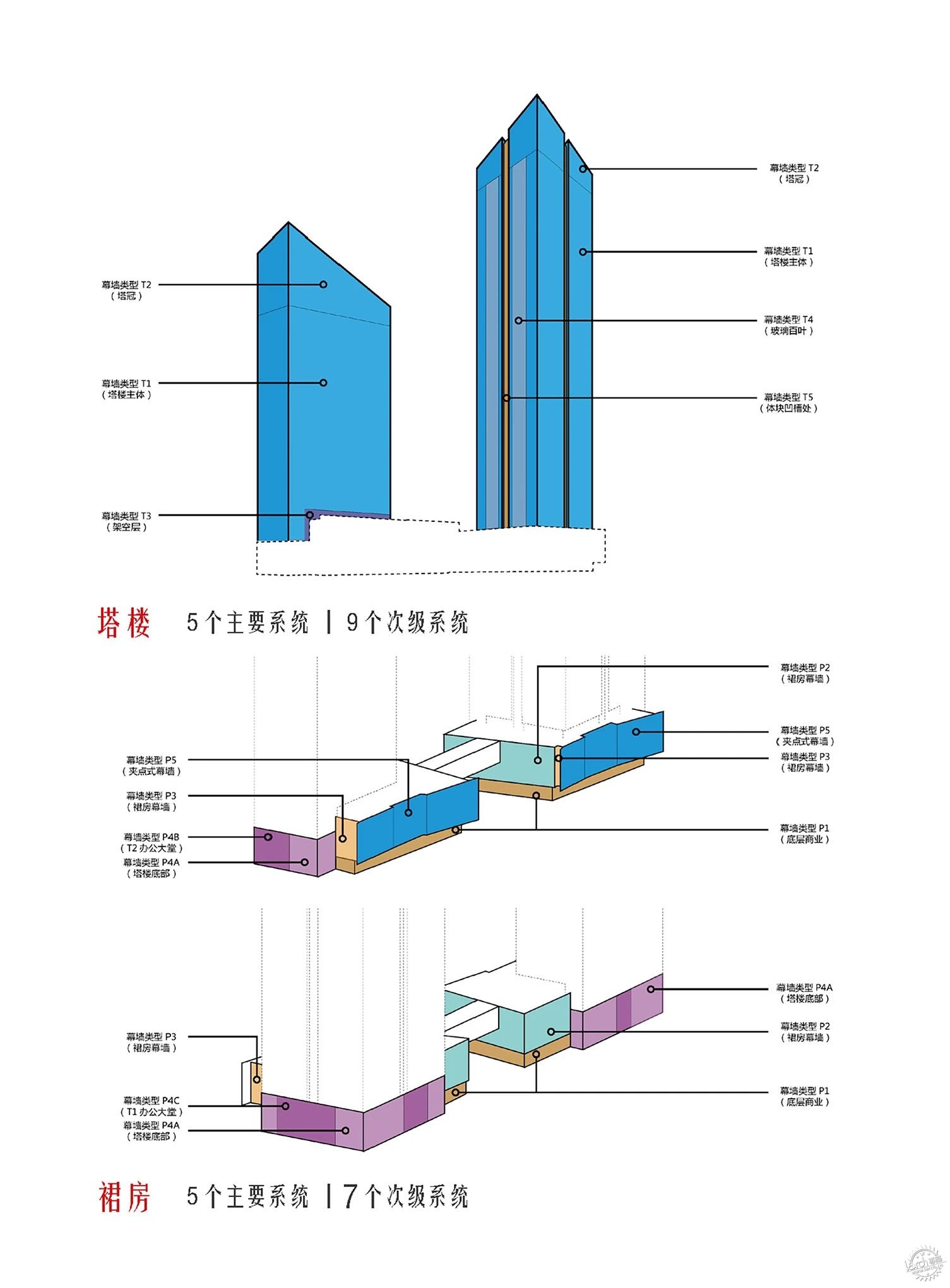 武汉新地标——武汉西北湖国金中心第22张图片