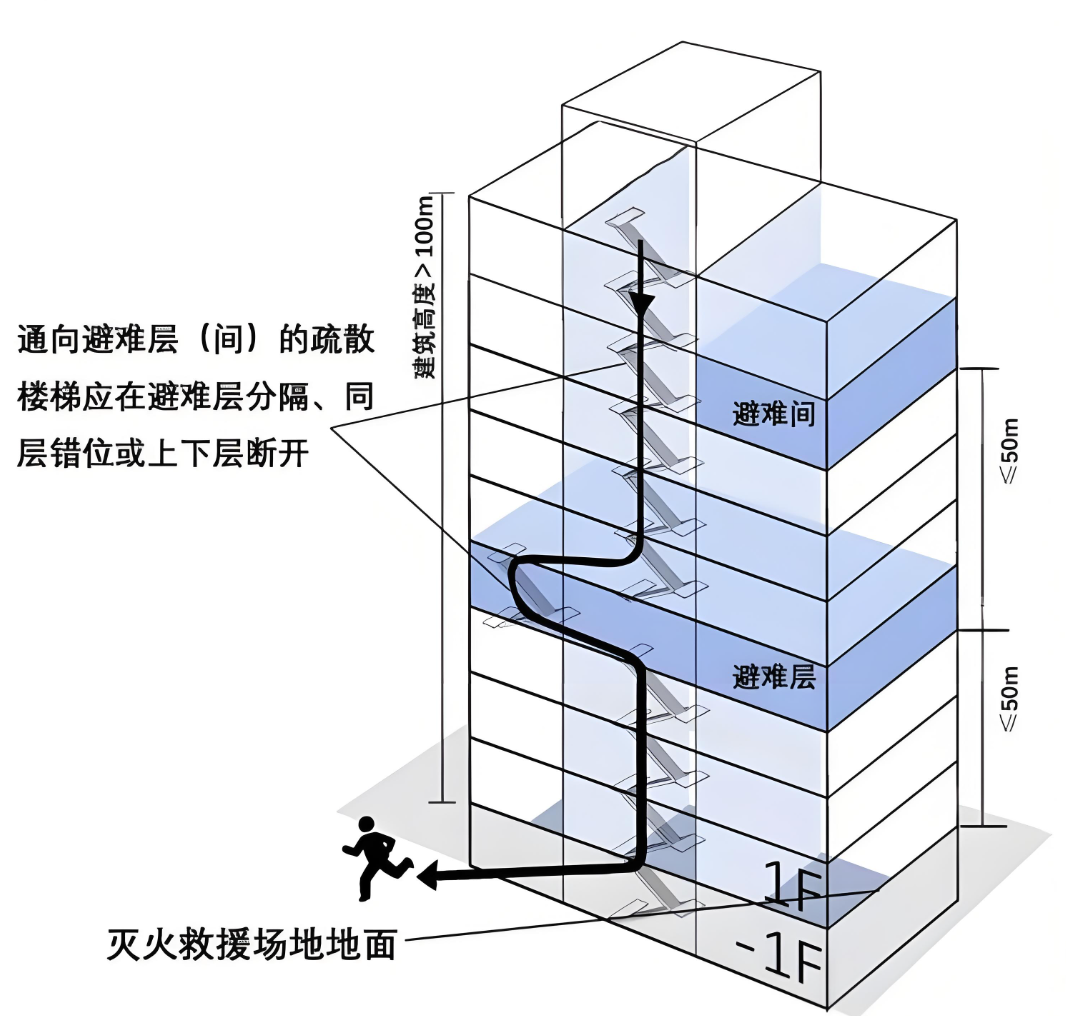 消防审验小百科(十九) | 避难层(间) 消防审验小百科(十九) | 避难层(间)