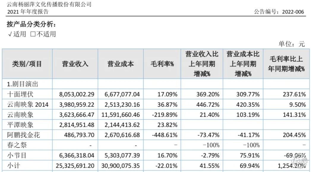 建筑的“第二生命”：究竟是失败的建筑，还是失败的运营？第9张图片