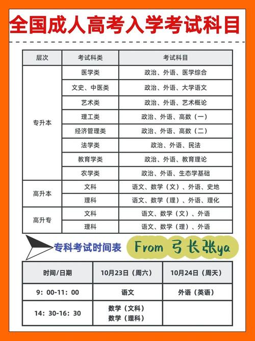 江苏成人高考试要考哪些科目?通过分数是多少? 江苏成人高考试要考哪些科目?通过分数是多少? - 腿腿教学网