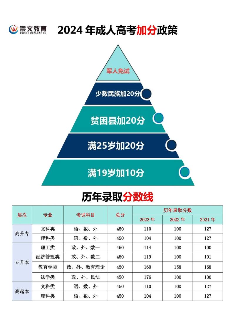 2024成人高考学历是否贬值？报名流程全解 - 腿腿教学网