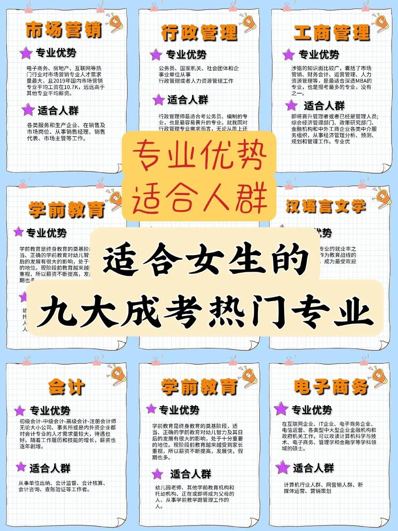 苏州成人高考哪些专业值得推荐？如何正确选择？ - 腿腿教学网