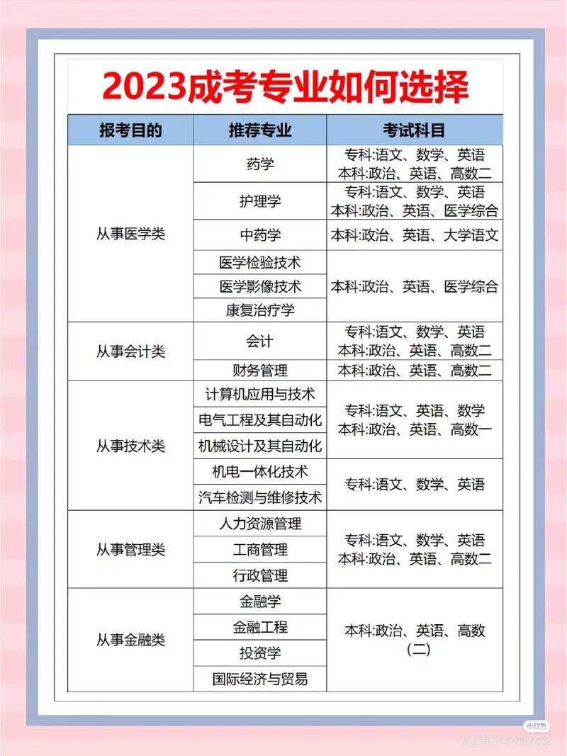 苏州成人高考哪些专业值得推荐？如何正确选择？ - 腿腿教学网