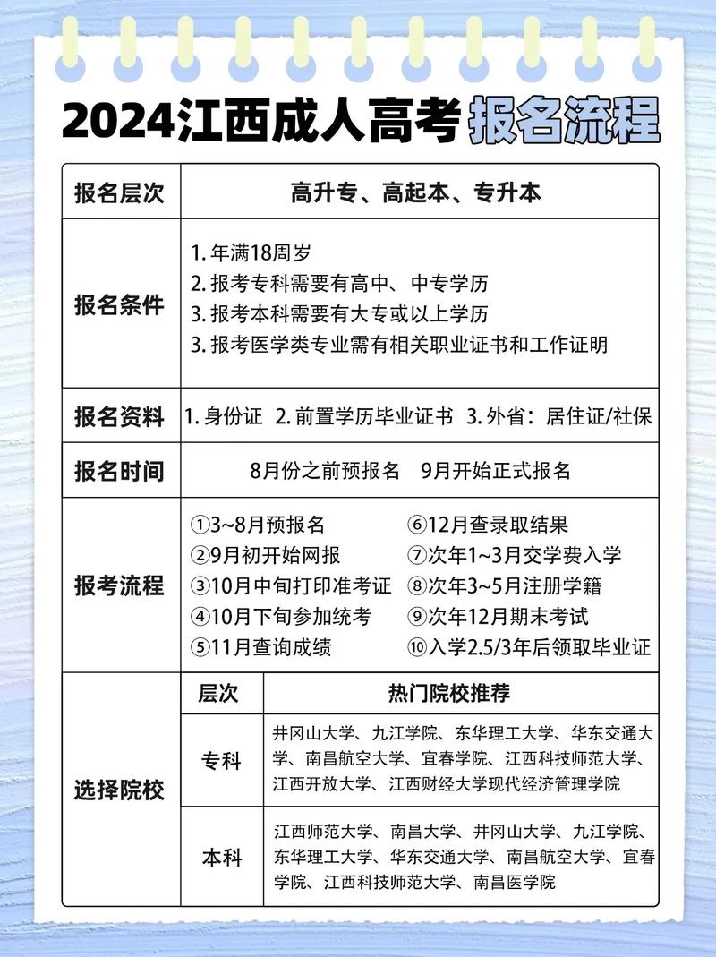 江西成人高考每年报名次数及含金量解析 - 腿腿教学网