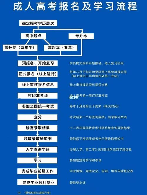 河北省成人高考报名指南：地点及流程详解 - 腿腿教学网