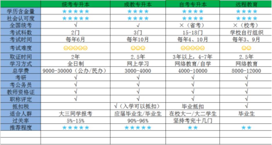 自考与成人高考的差异及其文凭解析 自考与成人高考的差异及其文凭解析 - 腿腿教学网