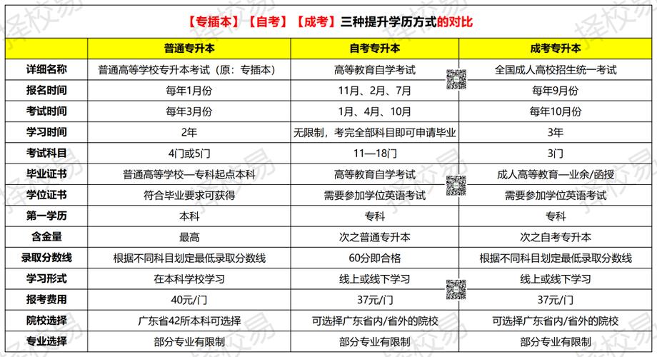 自考与成人高考的差异及其文凭解析 自考与成人高考的差异及其文凭解析 - 腿腿教学网