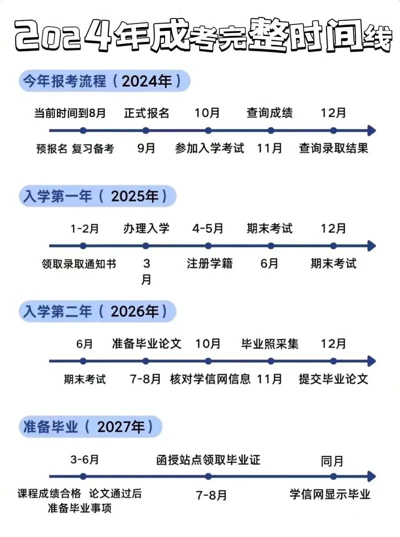 高中学历能报成人高考吗?重要时间节点一览 高中学历能报成人高考吗?重要时间节点一览 - 腿腿教学网
