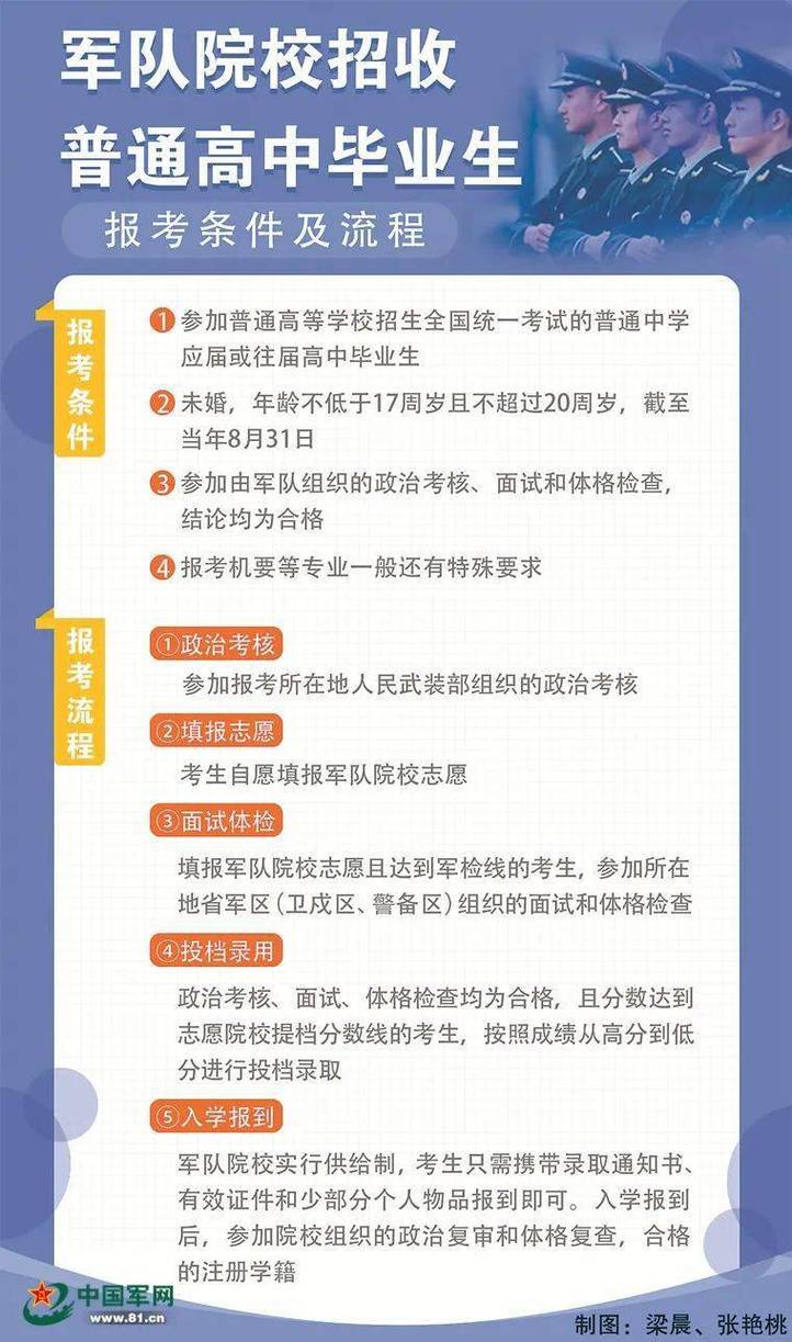成人高考需要军训吗?可以报名参军吗? 成人高考需要军训吗?可以报名参军吗? - 腿腿教学网