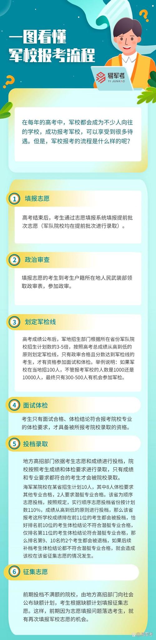 成人高考需要军训吗?可以报名参军吗? 成人高考需要军训吗?可以报名参军吗? - 腿腿教学网