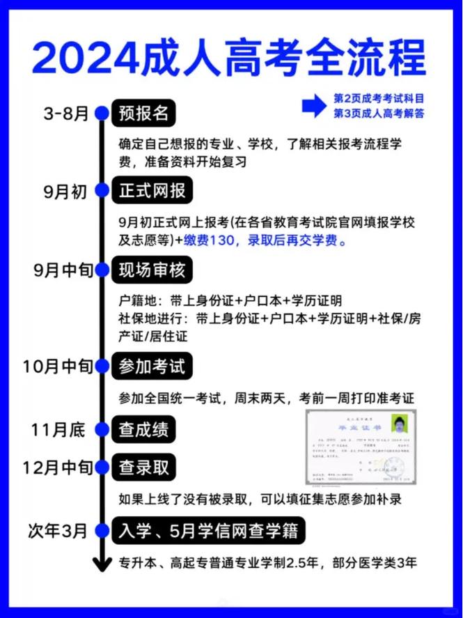 成人高考可以花钱拿到学历吗?报名流程是什么? 成人高考可以花钱拿到学历吗?报名流程是什么? - 腿腿教学网