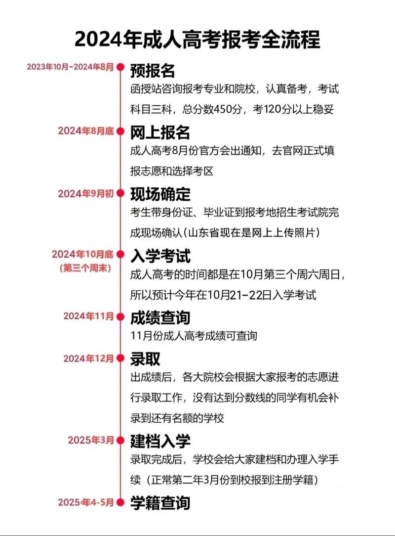 2024年山西省成人高考准考证打印时间及试题类型详解 - 腿腿教学网