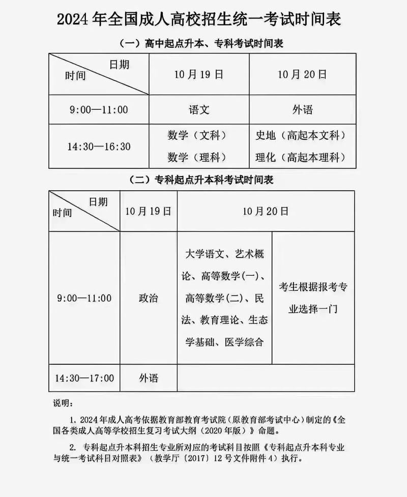 2024年山西省成人高考准考证打印时间及试题类型详解 - 腿腿教学网