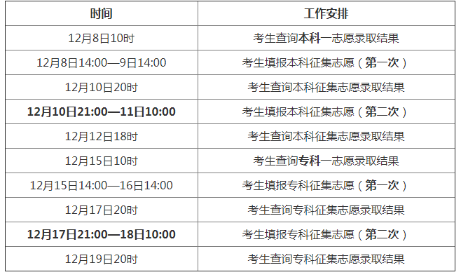 成人高考志愿征集结果何时公布及查询方法 成人高考志愿征集结果何时公布及查询方法 - 腿腿教学网