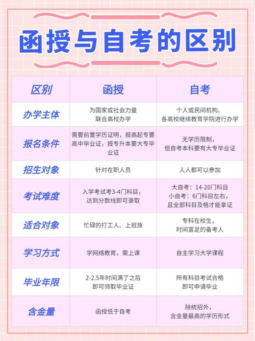成人高考大专函授与业余的区别及哪个学历更优? 成人高考大专函授与业余的区别及哪个学历更优? - 腿腿教学网